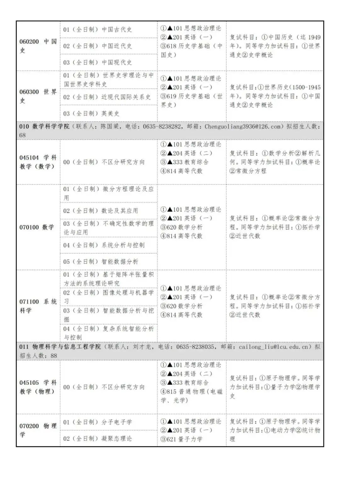 聊城大学2024年硕士研究生招生简章发布