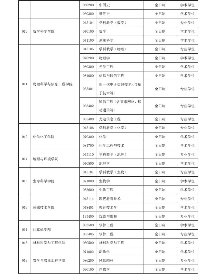 聊城大学2024年硕士研究生招生简章发布