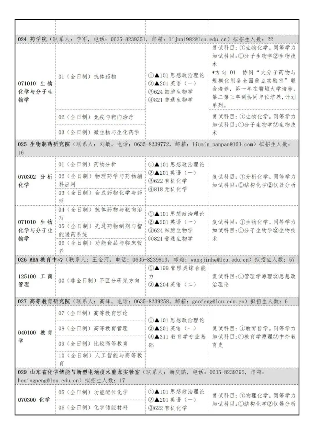 聊城大学2024年硕士研究生招生简章发布