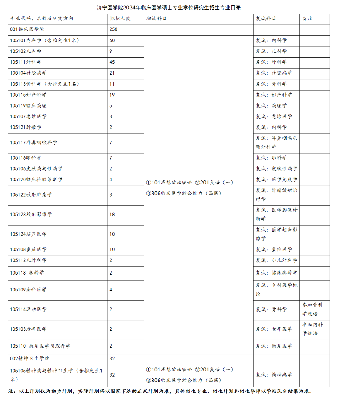 济宁医学院2024年硕士研究生招生简章