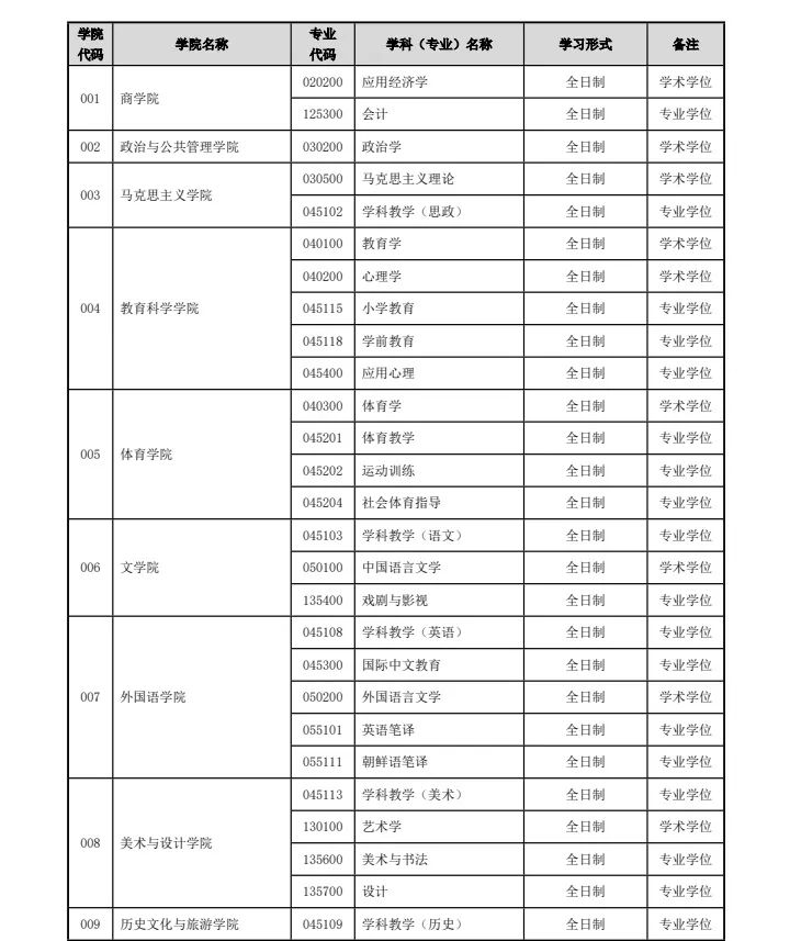 聊城大学2024年硕士研究生招生简章发布