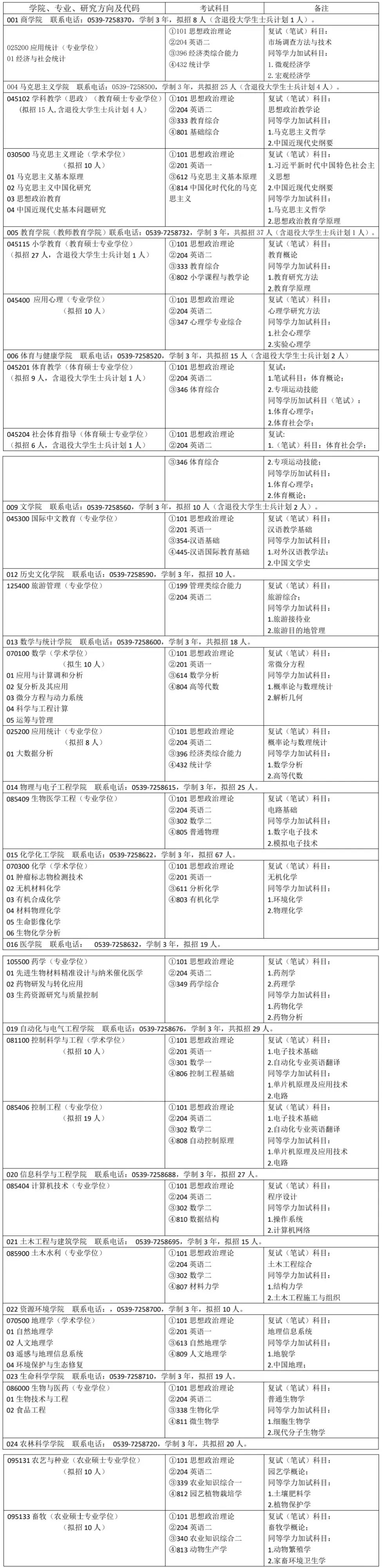 临沂大学2024年硕士研究生招生简章