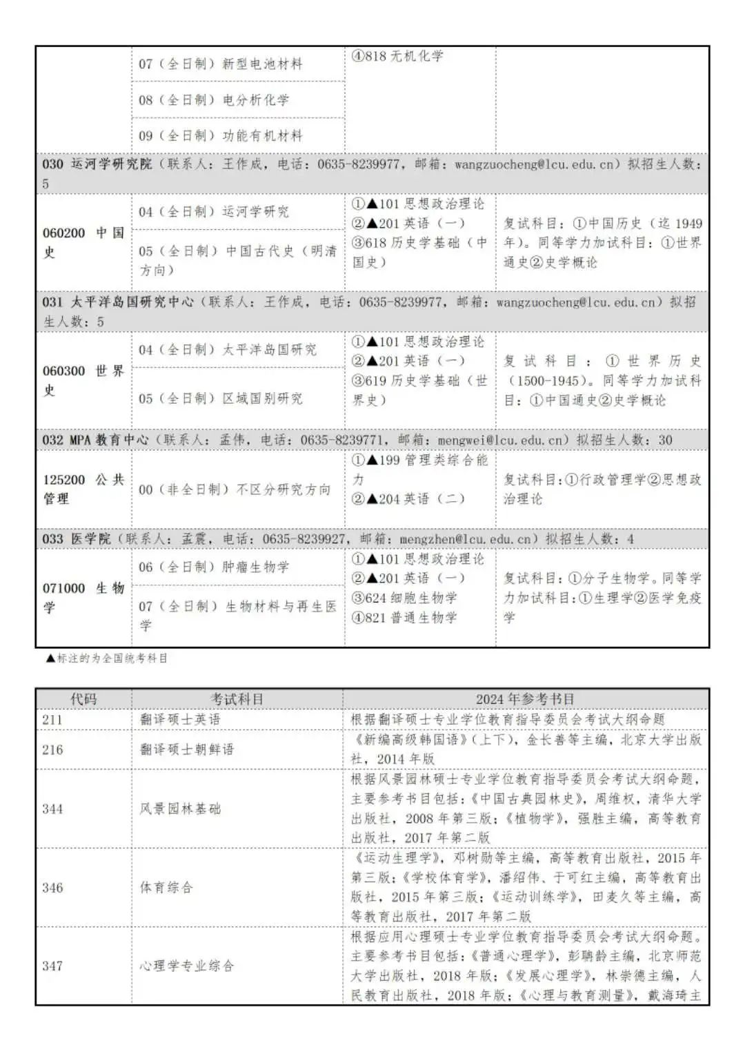 聊城大学2024年硕士研究生招生简章发布