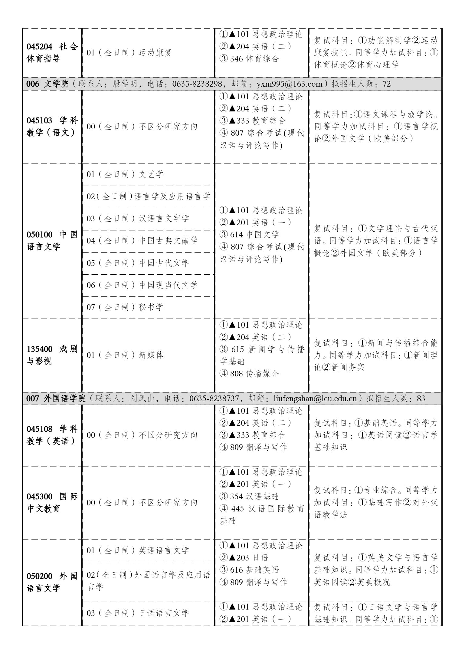 聊城大学2024年硕士研究生招生简章发布