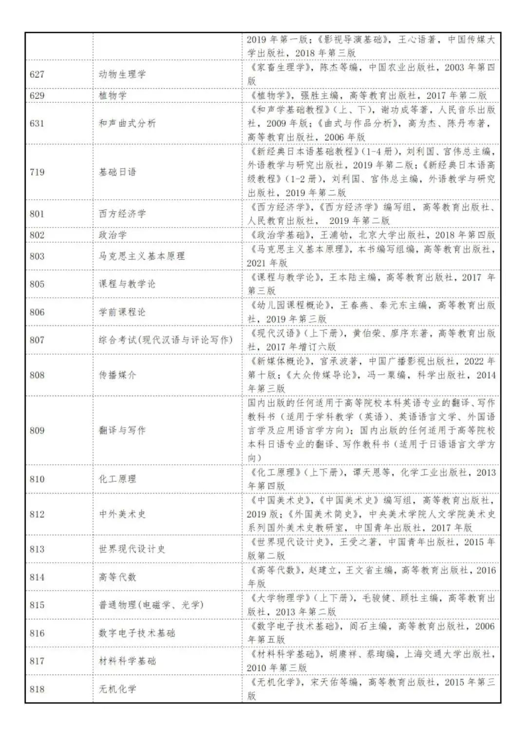 聊城大学2024年硕士研究生招生简章发布