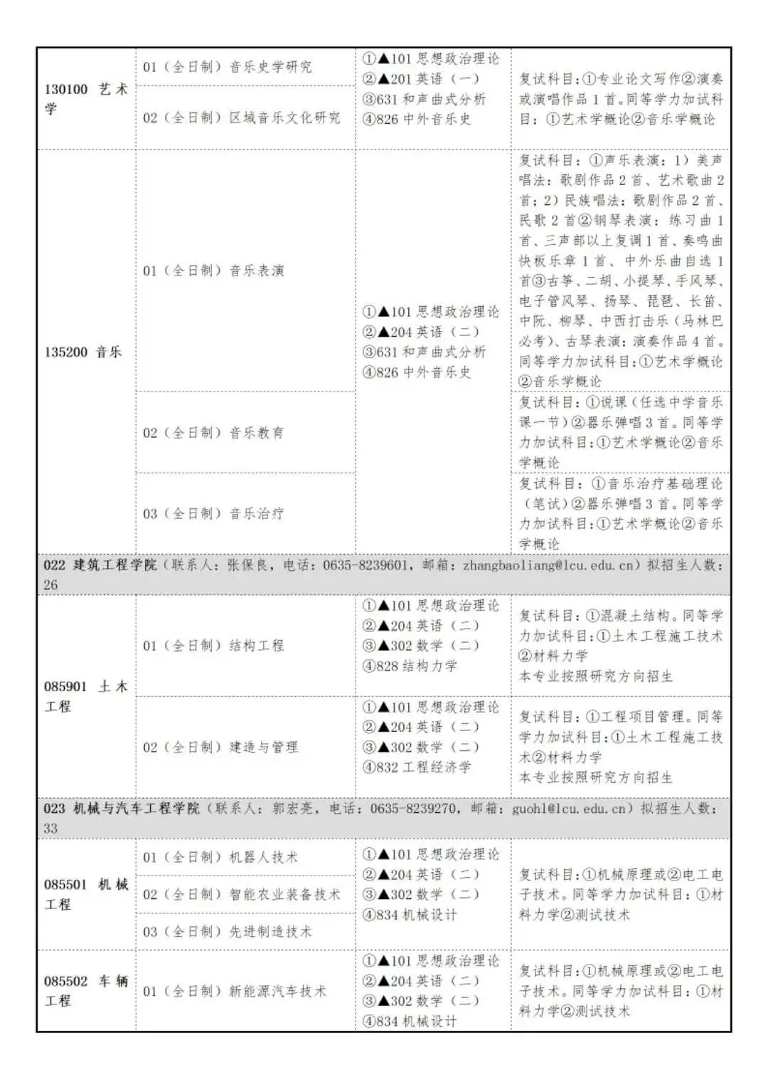 聊城大学2024年硕士研究生招生简章发布