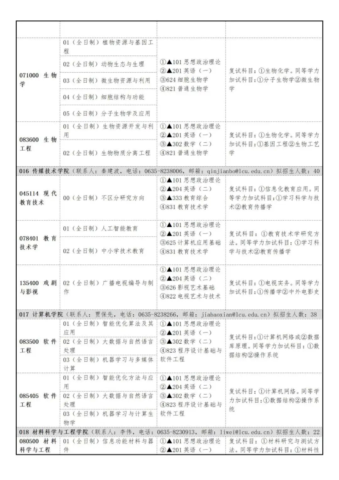 聊城大学2024年硕士研究生招生简章发布