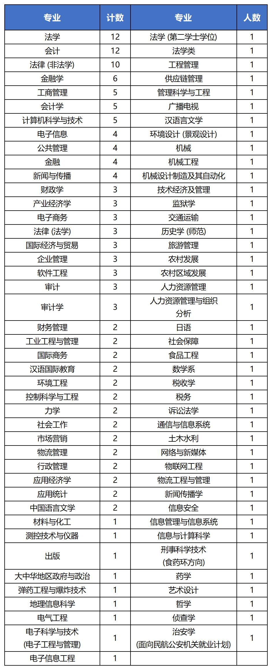 “金饭碗”！2023烟草公司录取热门高校专业曝光，比公务员还吃香！