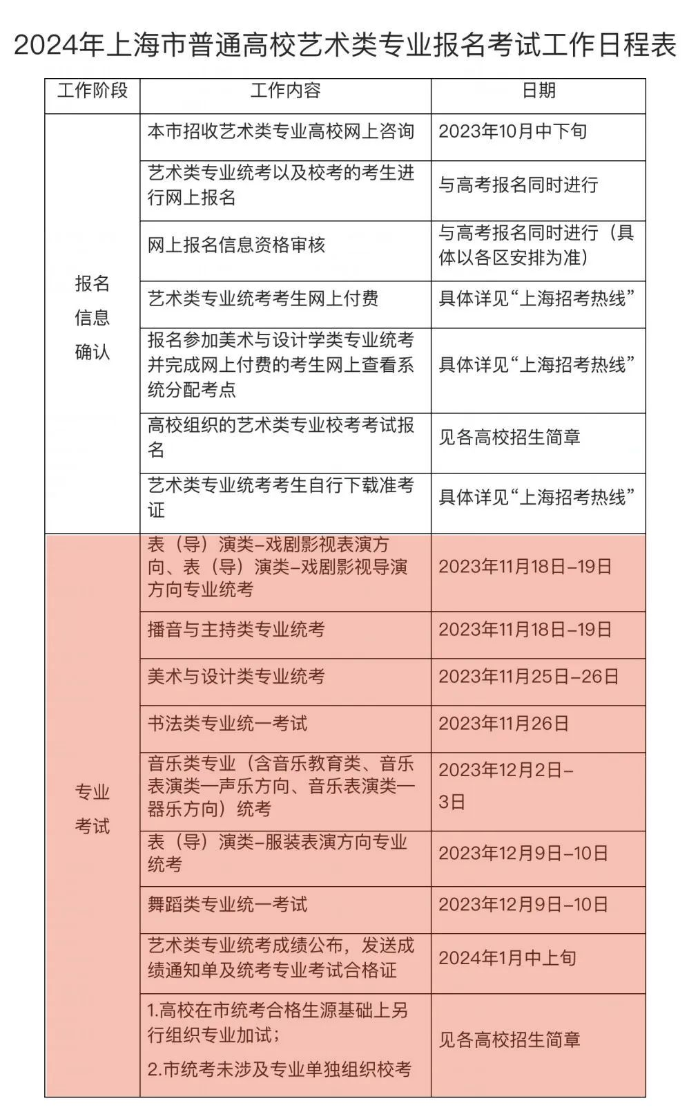 9省市公布2024艺术统考时间，6省实行考评分离