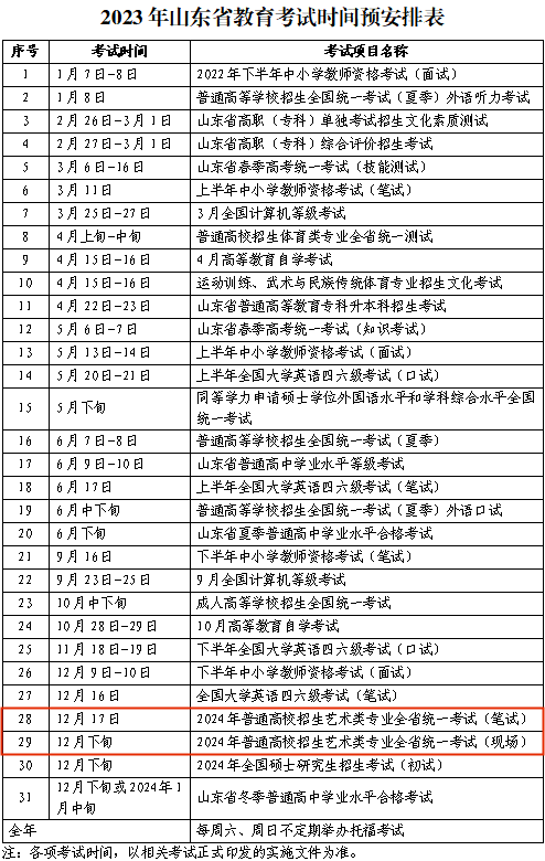 9省市公布2024艺术统考时间，6省实行考评分离