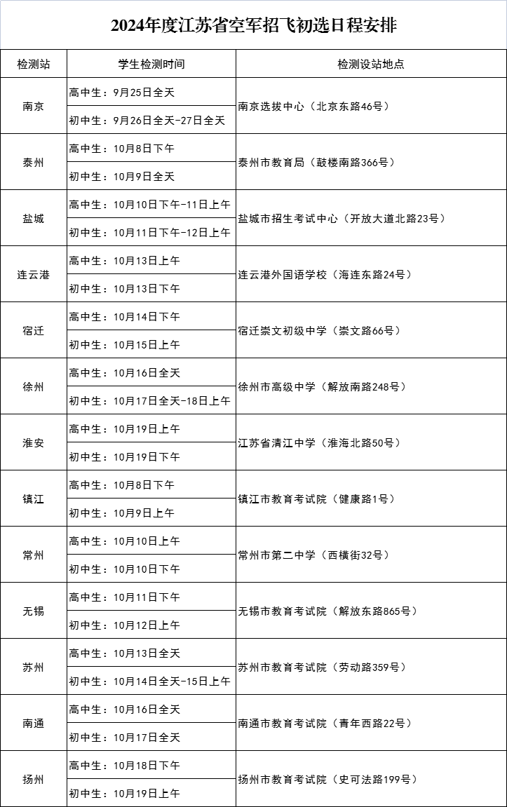 2024年度江苏省空军招飞、空军青少年航空学校招生初选日程安排