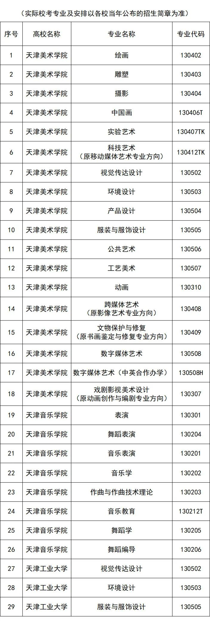 天津市普通高等学校艺术类专业校考资格名单