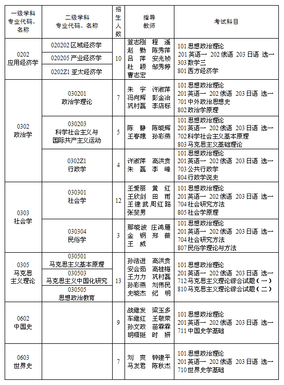 黑龙江省社会科学院2024年硕士研究生招生简章