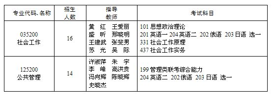 黑龙江省社会科学院2024年硕士研究生招生简章