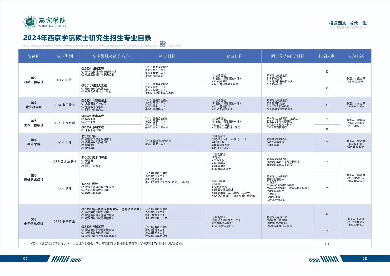 西京学院2024年全日制专业学位硕士研究生报考指南