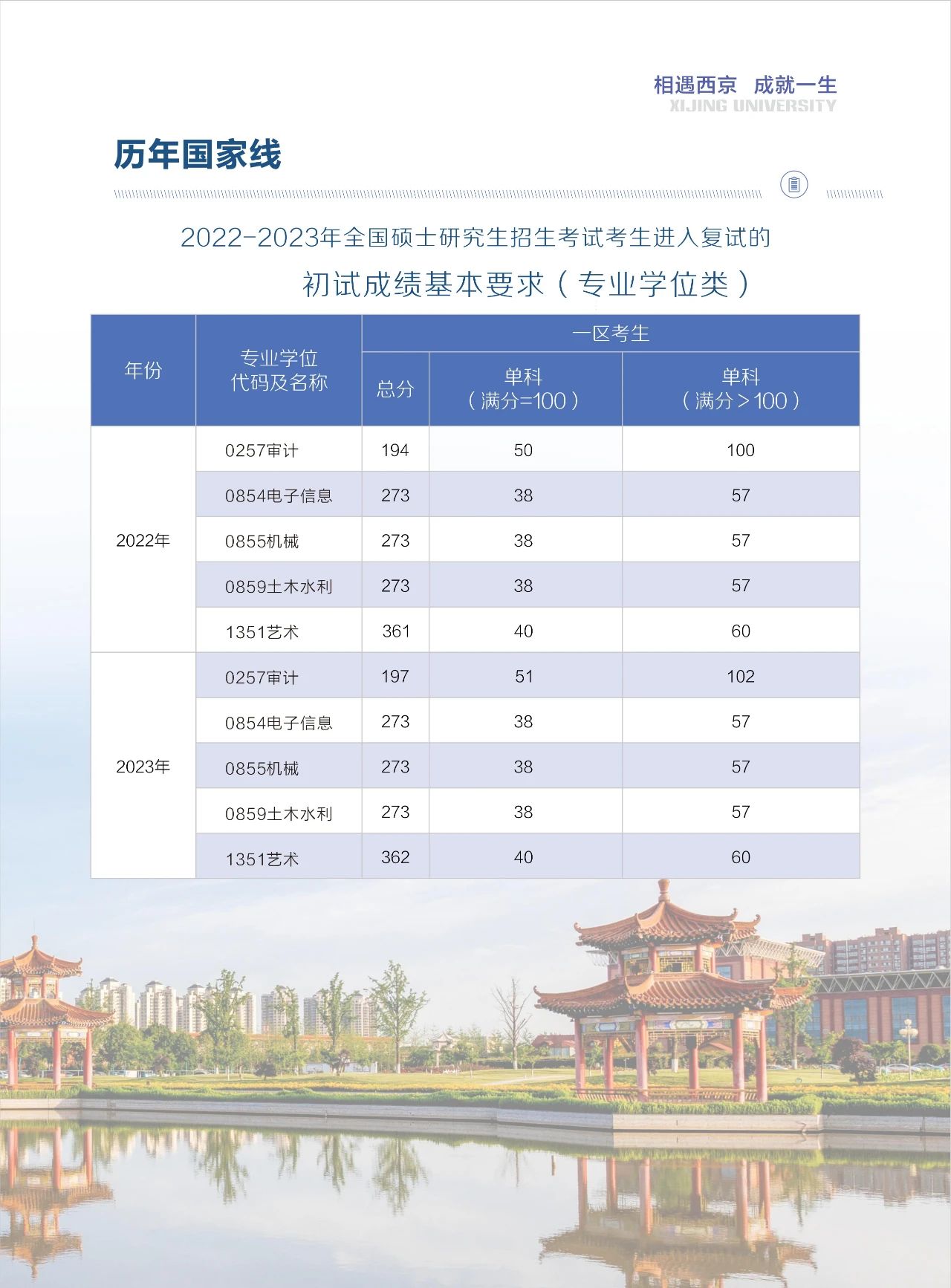 西京学院2024年全日制专业学位硕士研究生报考指南