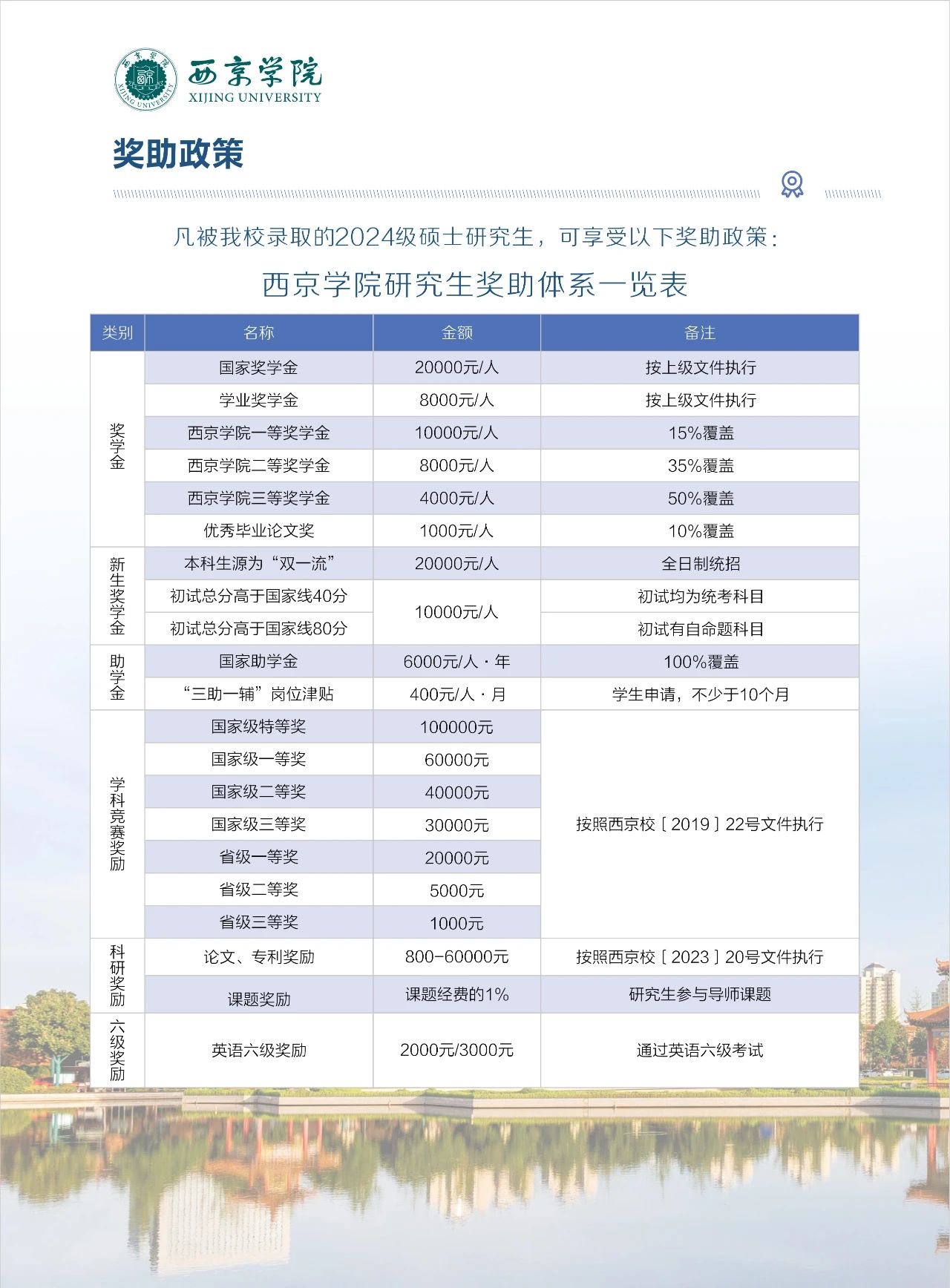 西京学院2024年全日制专业学位硕士研究生报考指南