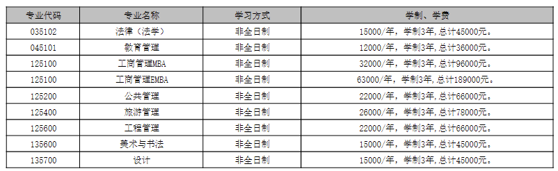 云南大学2024年硕士研究生招生章程