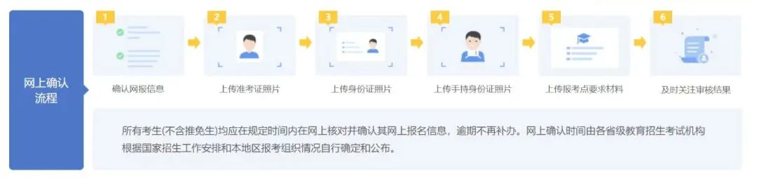 考研预报名成功之后，正式报名期间还需要关注这些问题！