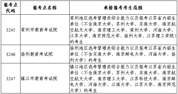 江苏省2024年全国硕士研究生招生网上报名公告