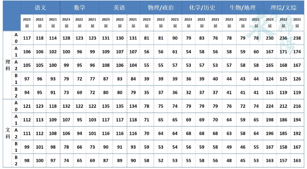 四川绵阳2024届高考一诊时间、考试范围定了！附历年划线和真题