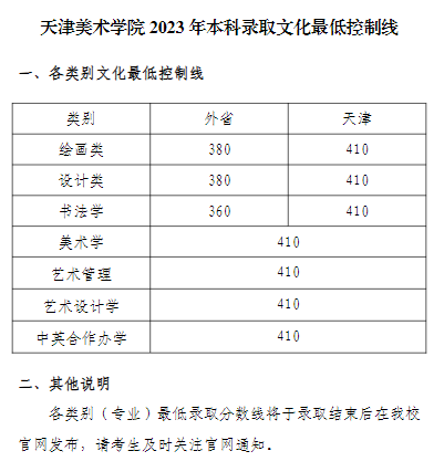 艺考生关注 | 28所重点艺术院校2023年录取分数线汇总！