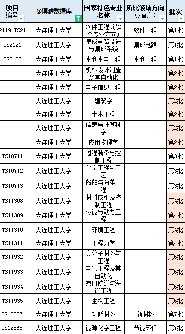 大连理工大学2024、2023届保研，强基计划转段简况