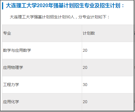 大连理工大学2024、2023届保研，强基计划转段简况