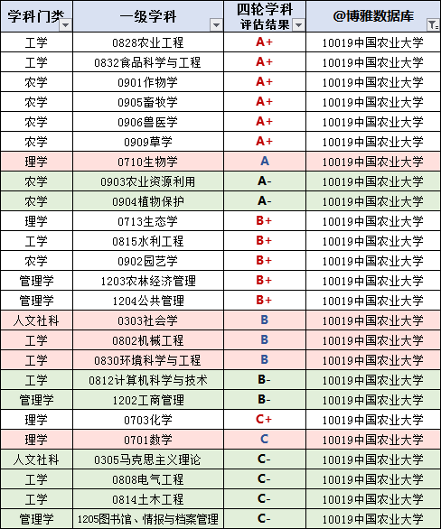 中国农业大学2024届推免1069人，强基转段100%