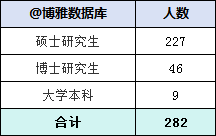 中国移动2023年拟录用282人，生源高校70所