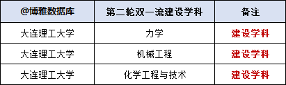 大连理工大学2024、2023届保研，强基计划转段简况