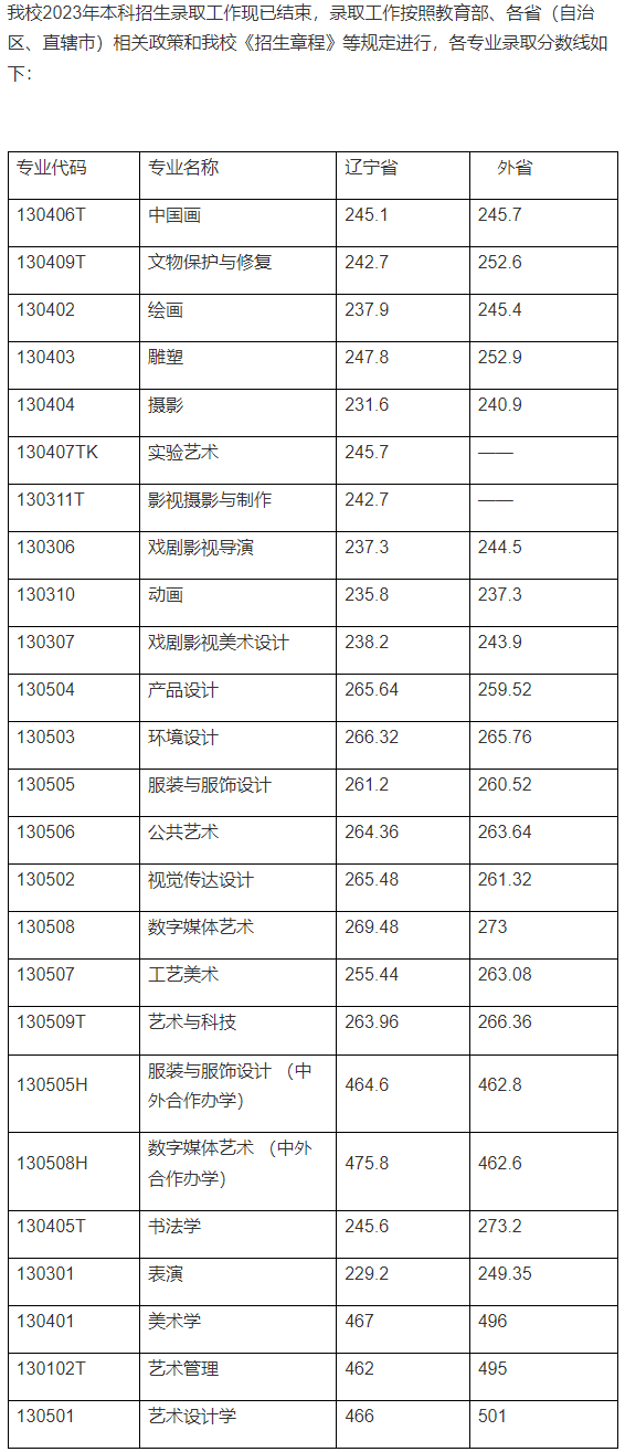 艺考生关注 | 28所重点艺术院校2023年录取分数线汇总！