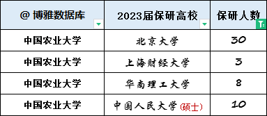 中国农业大学2024届推免1069人，强基转段100%