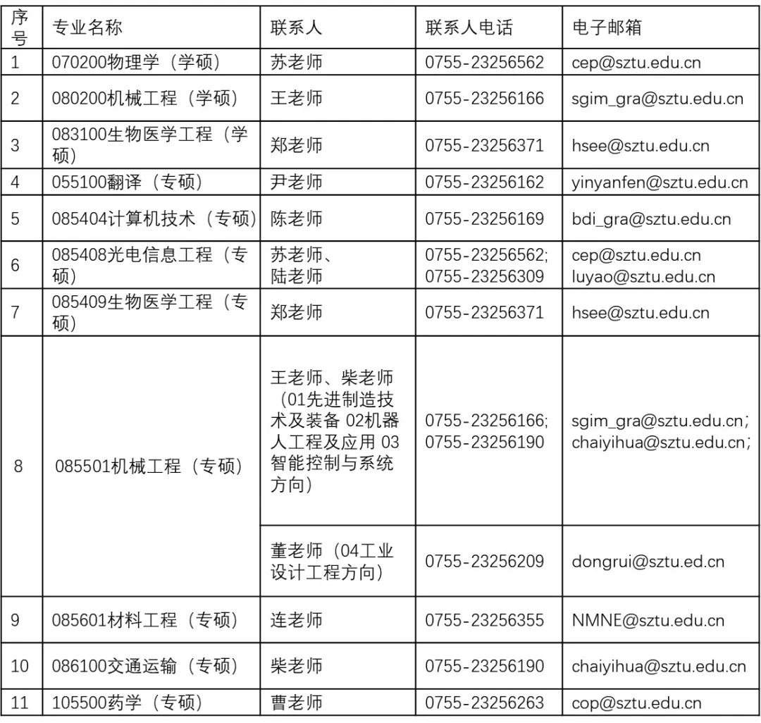 深圳技术大学招收2024年硕士研究生