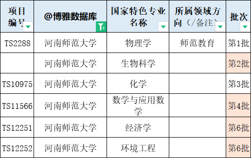 河南师范大学2024届保研简况