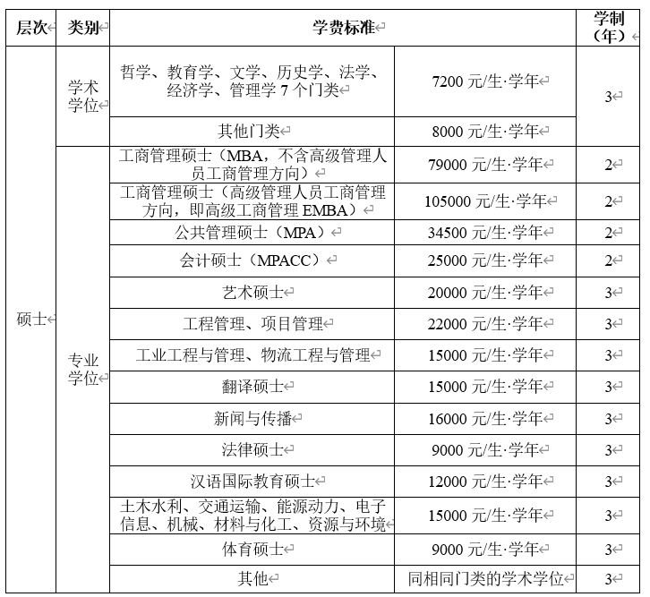 西南交通大学2024年硕士研究生招生章程，来了 ！