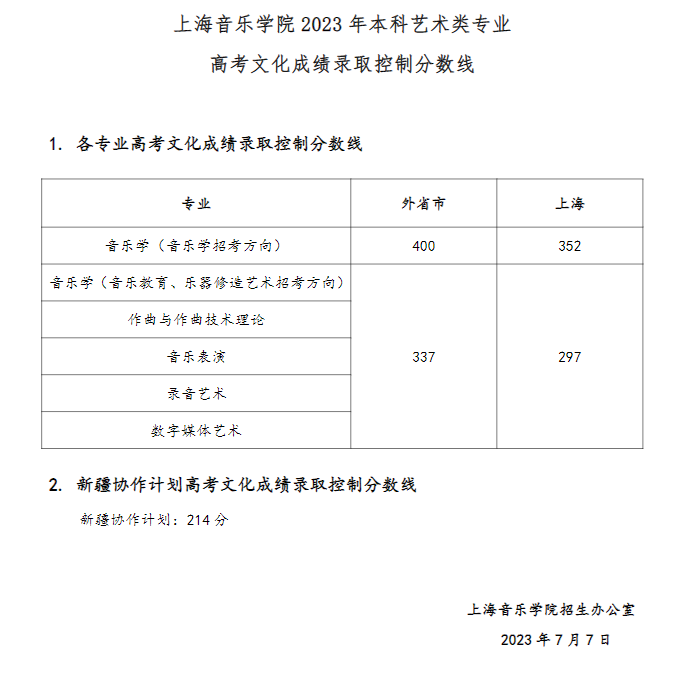 艺考生关注 | 28所重点艺术院校2023年录取分数线汇总！