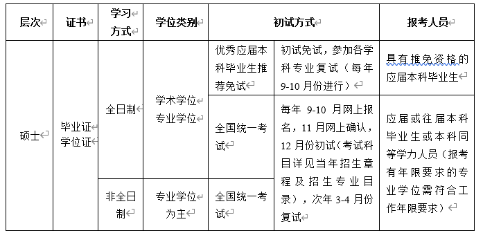 西南交通大学2024年硕士研究生招生章程，来了 ！