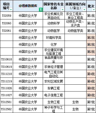 中国农业大学2024届推免1069人，强基转段100%