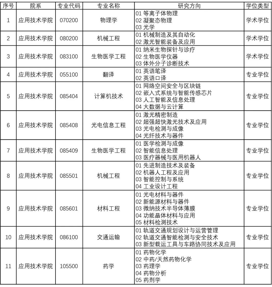 深圳技术大学招收2024年硕士研究生