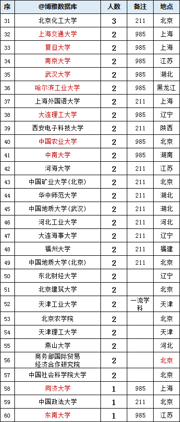 中信集团2023年拟录用409人，生源高校106所