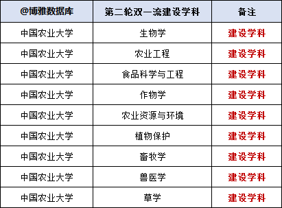 中国农业大学2024届推免1069人，强基转段100%