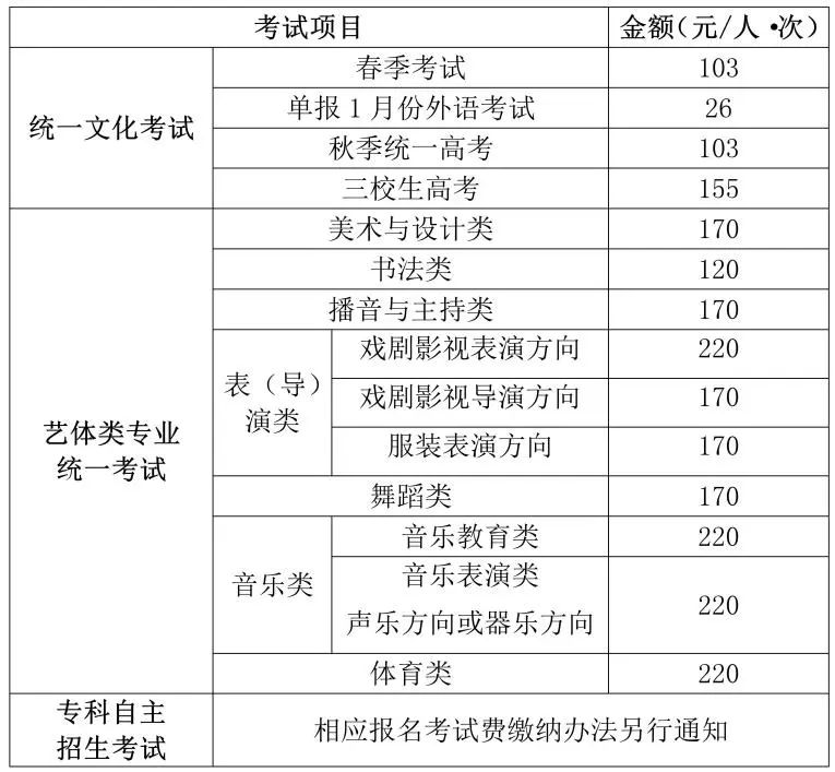 高招｜2024年上海高考报名热点问答