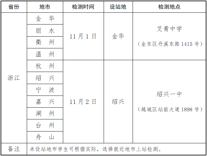 逐梦海天！2024海军招飞选拔即将开启，浙里高考生快来关注