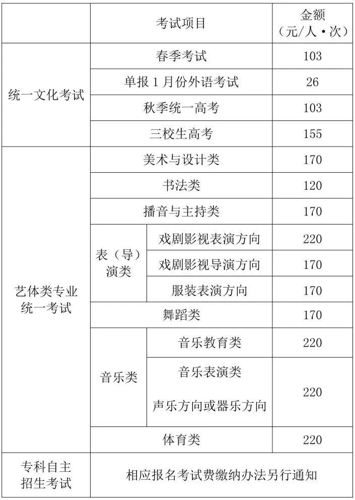 《2024年上海市普通高校考试招生报名实施办法》公布