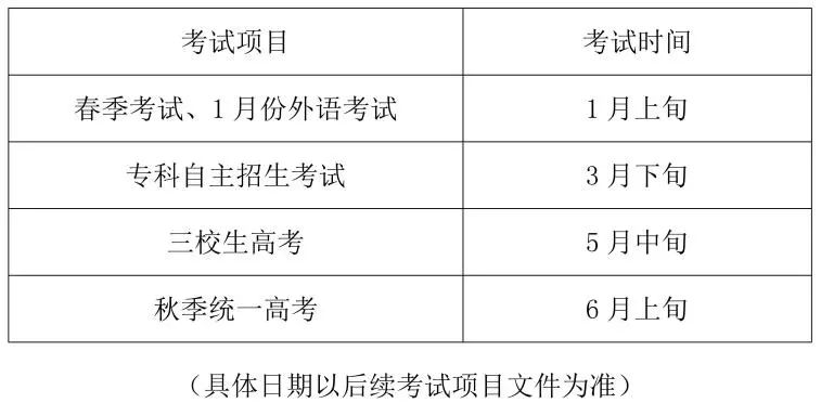 高招｜2024年上海高考报名实施办法公布！各类型考试时间安排出炉