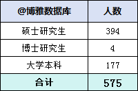 中国银行2023年拟录用575人，生源高校106所