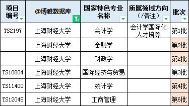 上海财经大学2024届保研简况