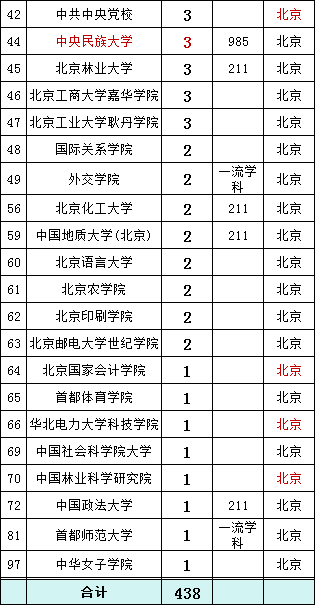 中国银行2023年拟录用575人，生源高校106所