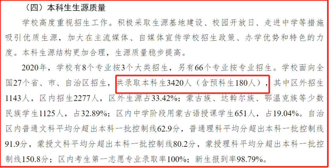 内蒙古大学2024届保研简况